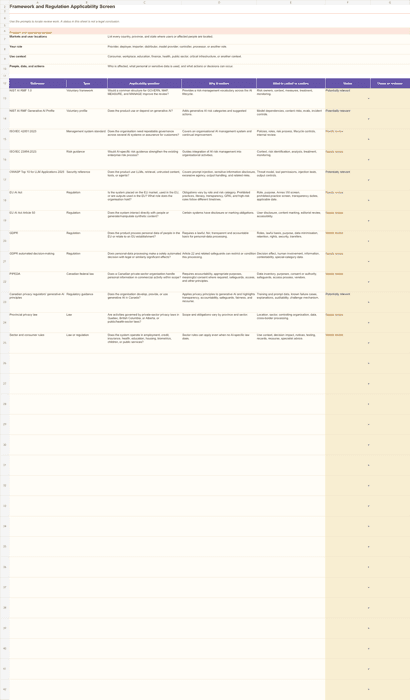 Framework and regulation applicability screen covering NIST, ISO, OWASP, the EU AI Act, GDPR, PIPEDA, and sector rules