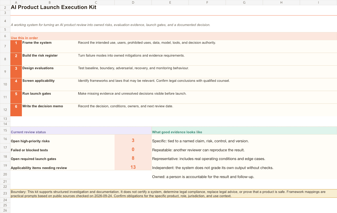 The actual AI Product Launch Execution Workbook overview and status dashboard